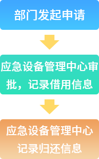 应急设备借用